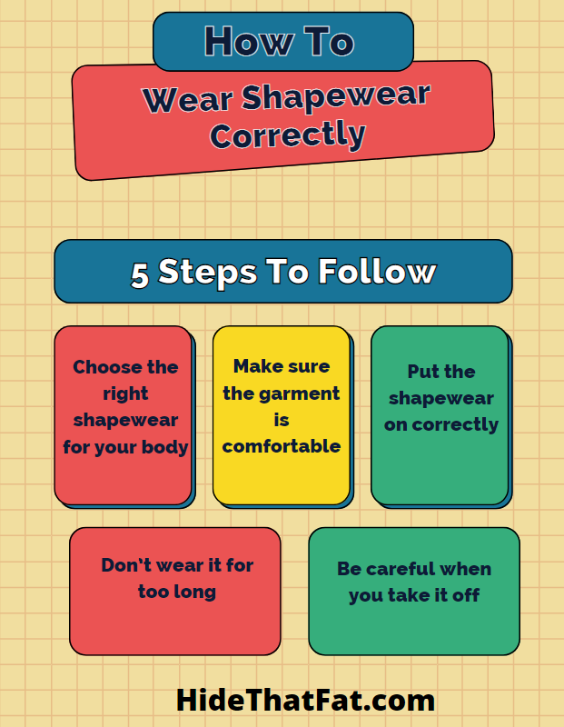 How to Wear Shapewear Correctly Infographic