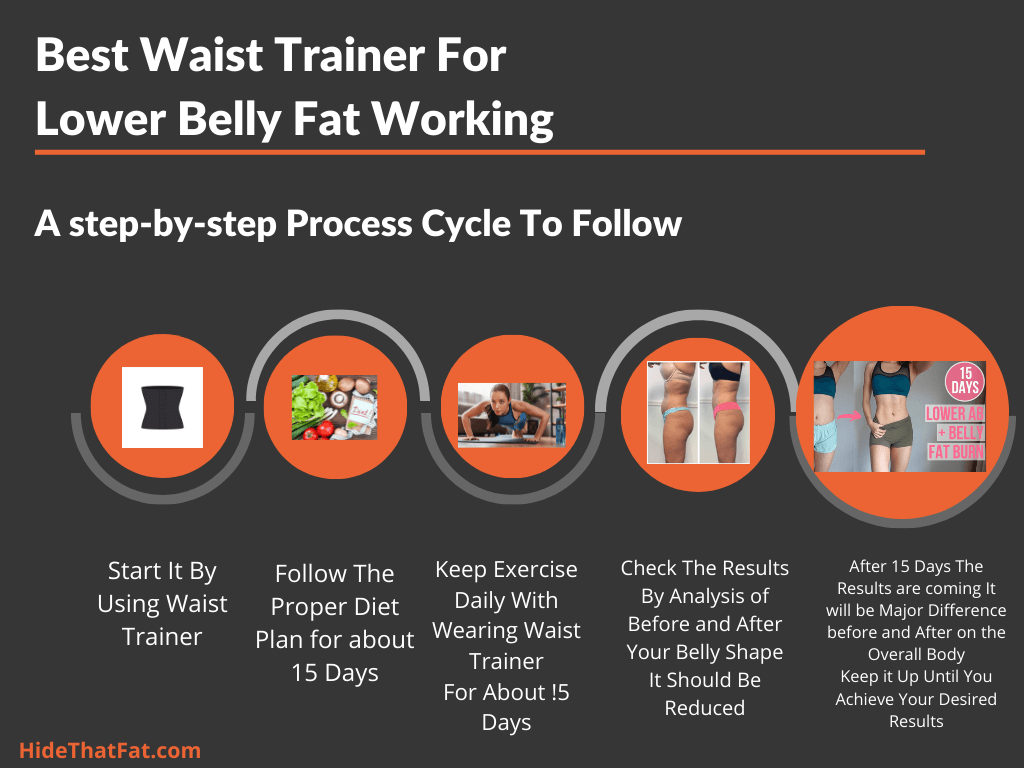 10 Best Waist Trainer For Lower Belly Fat Tips On How To Use A Waist Trainer To Lose Belly Fat Hidethatfat