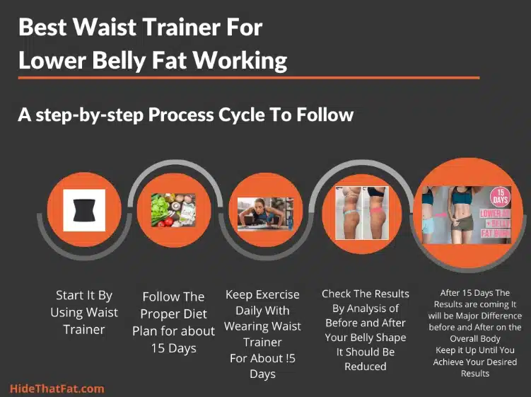 Best Corset For Lower Belly Fat Working Chart