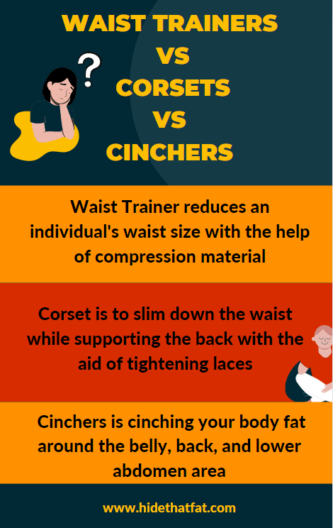 waist trainer vs corset vs cincher